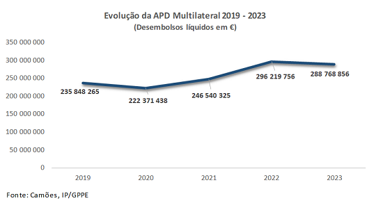 APD PT Tabela10 2024