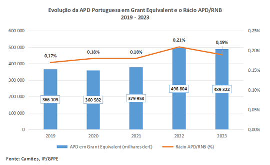 APD PT Tabela2 2024