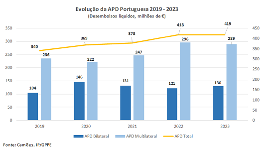 APD PT Tabela1 2024