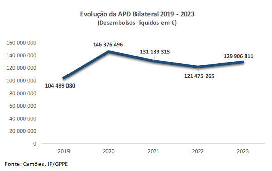 APD PT Tabela5 2024