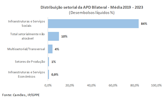 APD PT Tabela9 2024